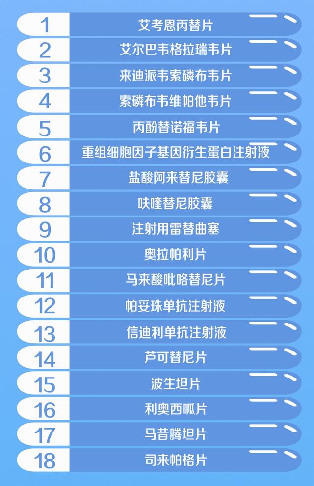 [荆楚网]医保传来大消息！国家医保局正式宣布