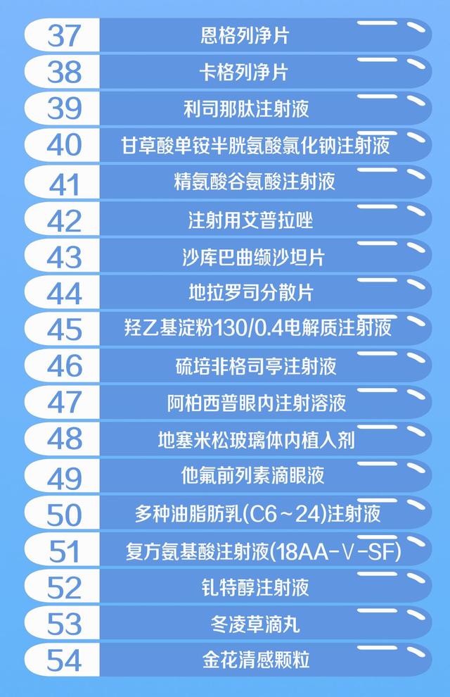 [荆楚网]医保传来大消息！国家医保局正式宣布