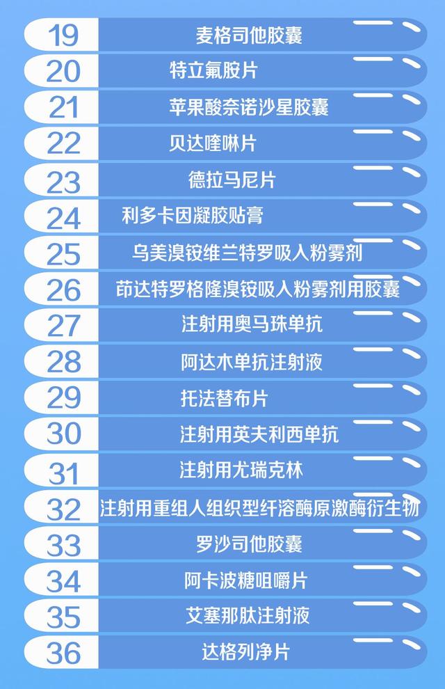 [荆楚网]医保传来大消息！国家医保局正式宣布