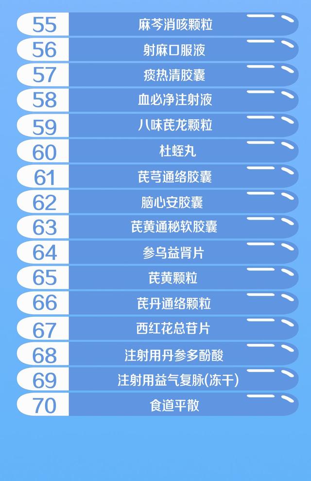 [荆楚网]医保传来大消息！国家医保局正式宣布