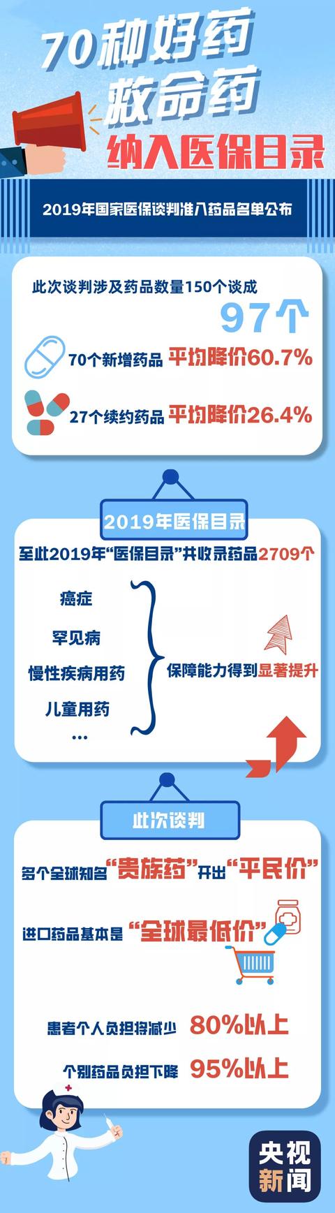 [荆楚网]医保传来大消息！国家医保局正式宣布