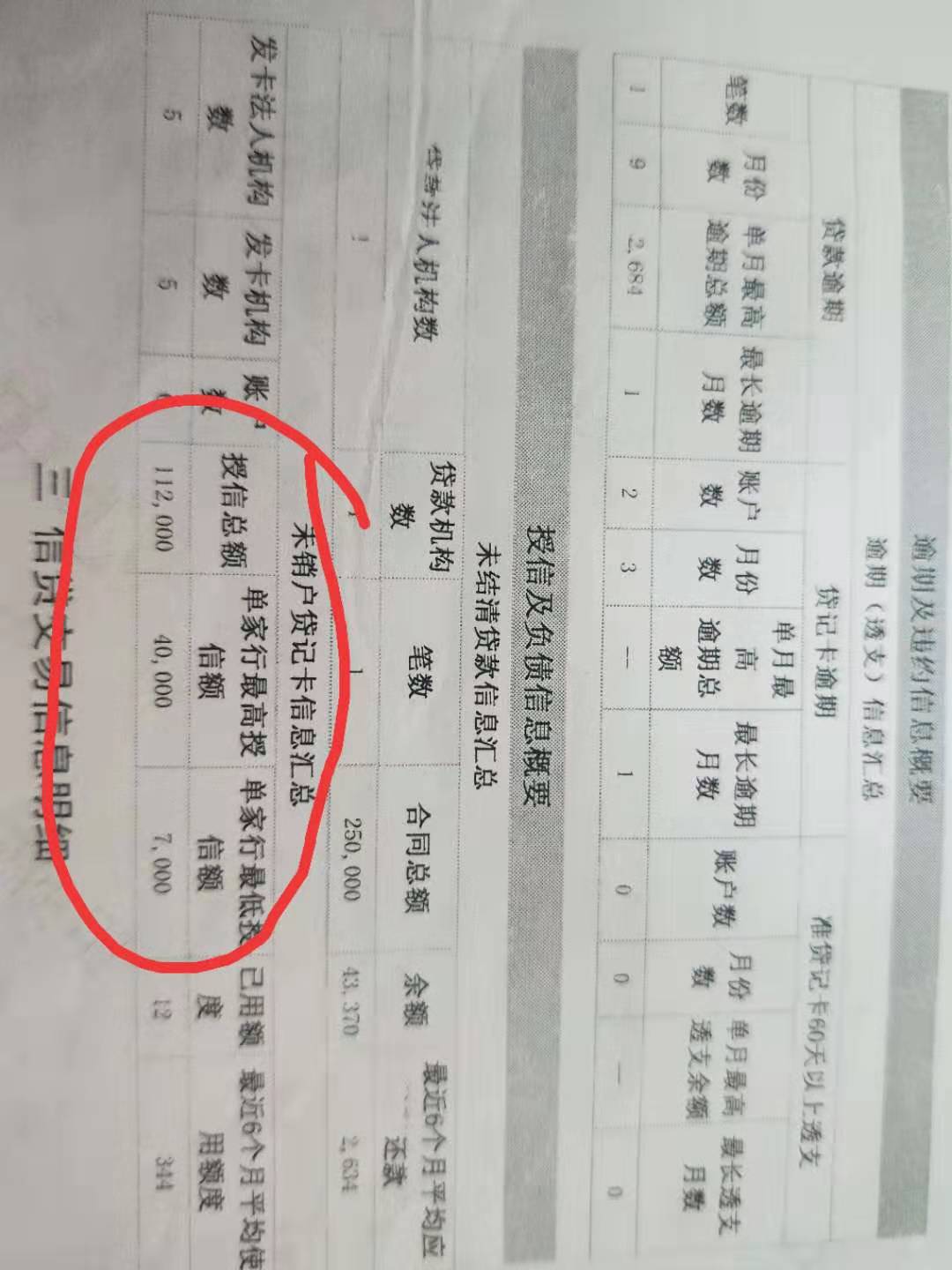 中国质量万里行@未激活的信用卡会影响个人征信吗？