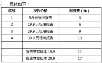 「中国质量万里行」“砍头息”再次变脸，鹏元征信联合现金贷APP狂割韭菜