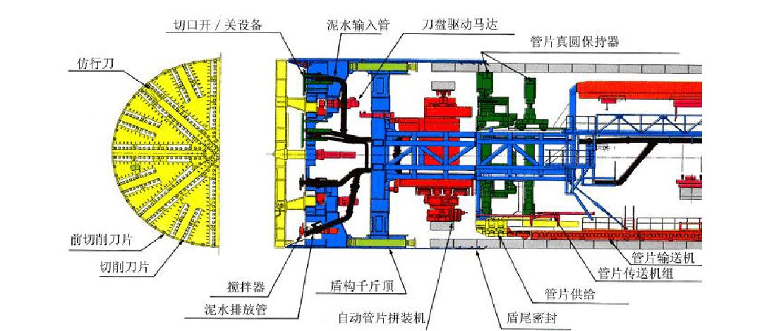 盾构机构造图图片