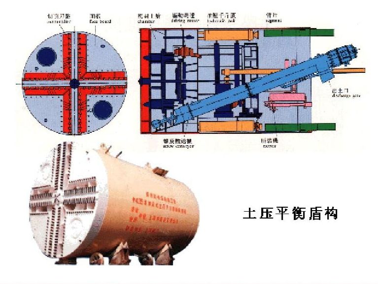 盾构机是什么春风盾构机是怎么挖隧道的