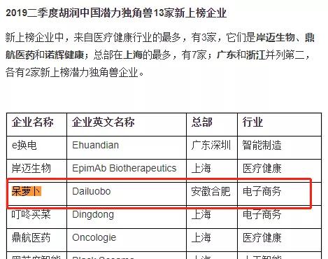 [经济日报]又一电商突然倒闭，员工“打脸”高管：欠薪3000万！