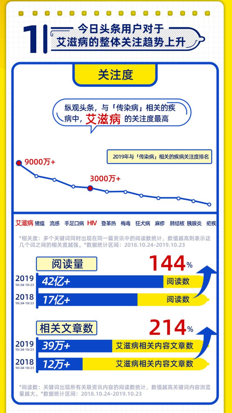 「新周刊」性教育缺失的债，你可能连利息都还不起