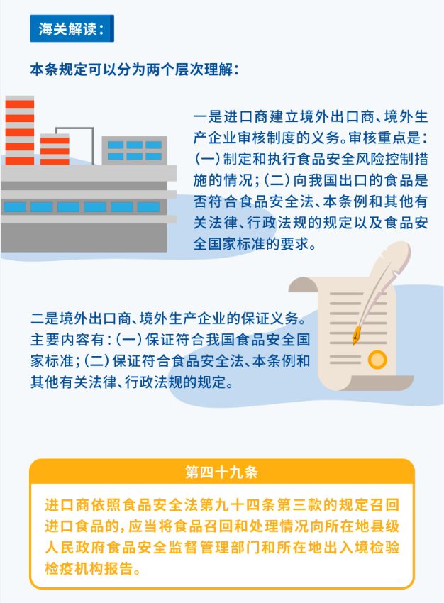 [海关发布]解读｜新版《食品安全法实施条例》