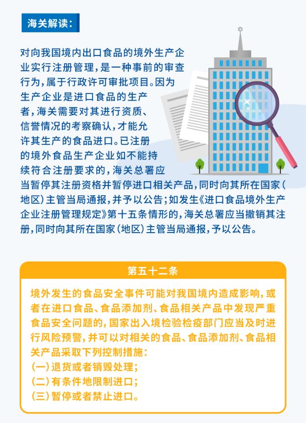 [海关发布]解读｜新版《食品安全法实施条例》