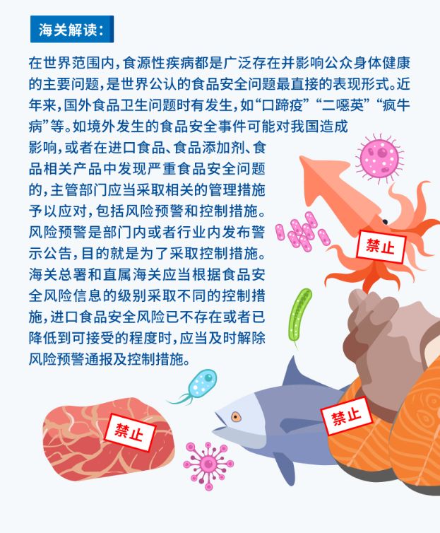 [海关发布]解读｜新版《食品安全法实施条例》
