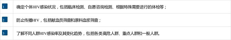 「海关发布」解读｜如何检测艾滋病