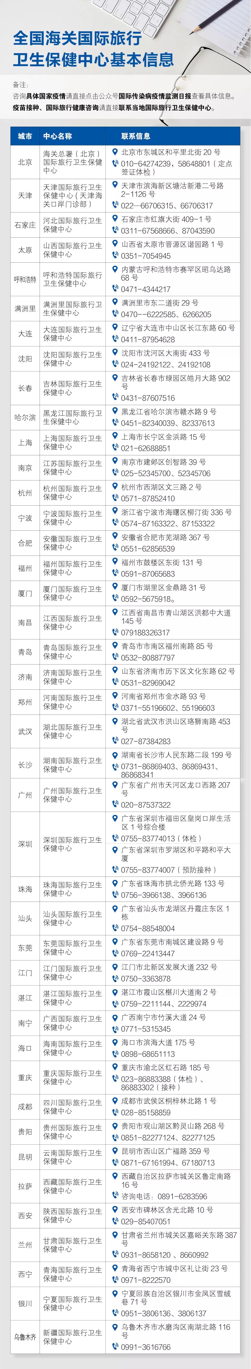 「海关发布」解读｜如何检测艾滋病