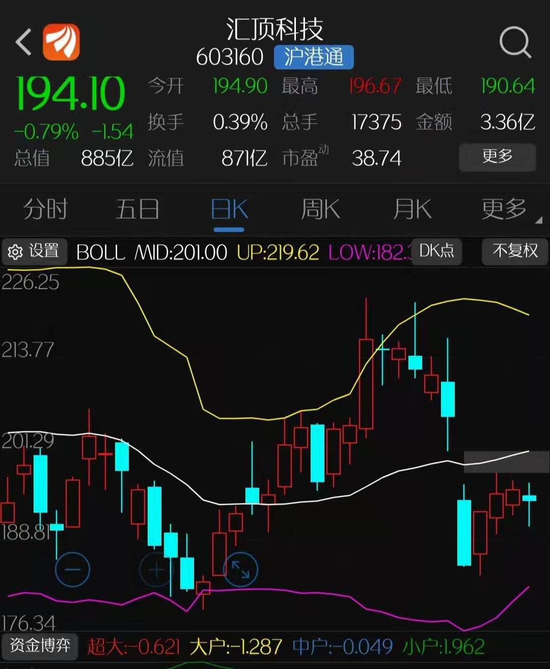 券商中国：A股成交再创新低，核心资产纷纷回调，上市公司股东却乘机减持，投资风向要变？