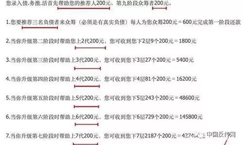 「中国质量万里行」300万债务只需400元？上岸之路，需脚踏实地！众筹还贷疑似传销！