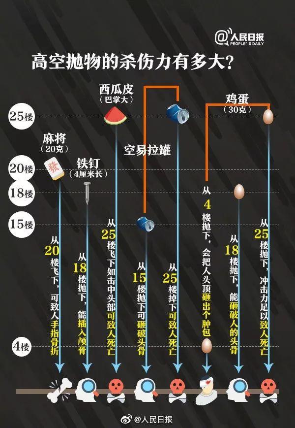 荆楚网■令人发指！小区内有人多次高空抛粪，监控拍下全过程