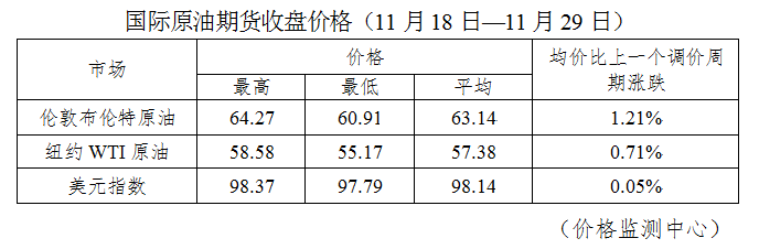【经济日报】今晚12点，油价要变！92号汽油每升涨4分钱