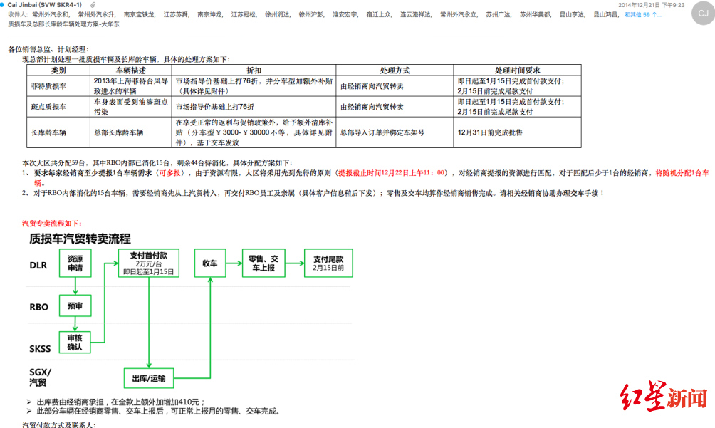 红星新闻@上汽大众斯柯达被曝销售台风进水车 疑已包装成库存车流向市场