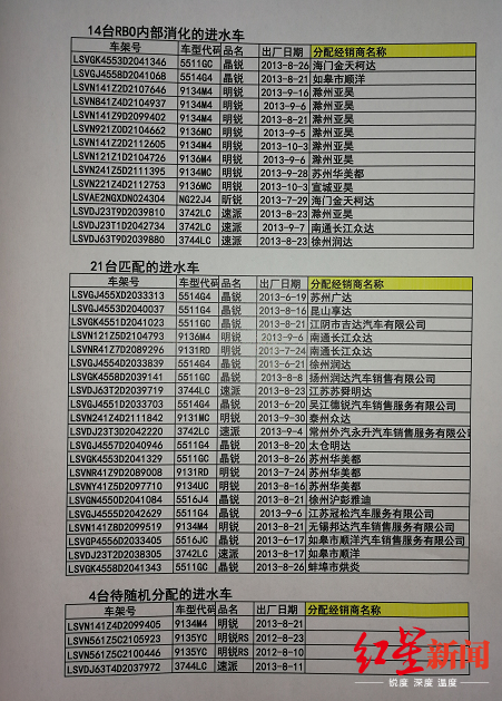 红星新闻@上汽大众斯柯达被曝销售台风进水车 疑已包装成库存车流向市场