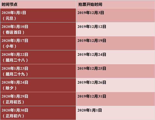 经济之声：电子客票时代来了！我们应该怎么坐火车？