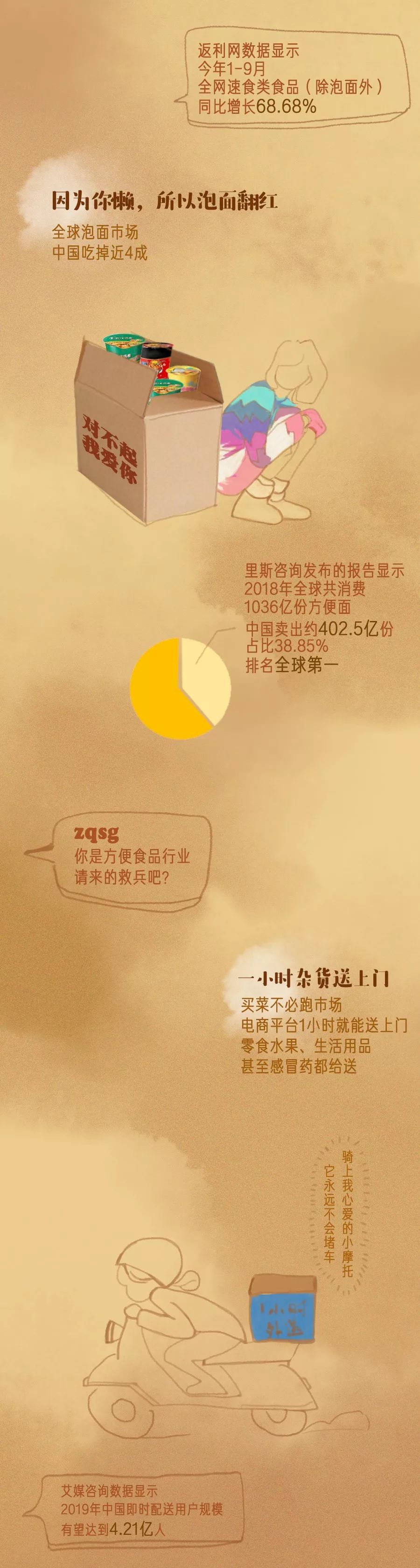 经济日报：懒懒懒懒懒懒懒懒懒懒懒懒懒懒！“懒”出消费新动力
