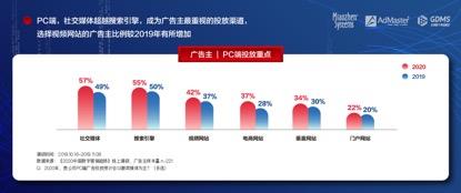 「经济日报」《2020中国数字营销趋势报告》：数字营销预算增速首次出现放缓趋势