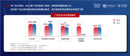 「经济日报」《2020中国数字营销趋势报告》：数字营销预算增速首次出现放缓趋势