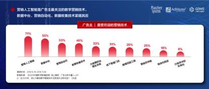 「经济日报」《2020中国数字营销趋势报告》：数字营销预算增速首次出现放缓趋势