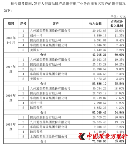 「中国质量万里行」百洋医药IPO：临门被停 风险凸显