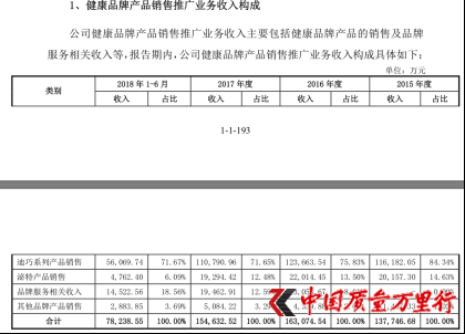 「中国质量万里行」百洋医药IPO：临门被停 风险凸显