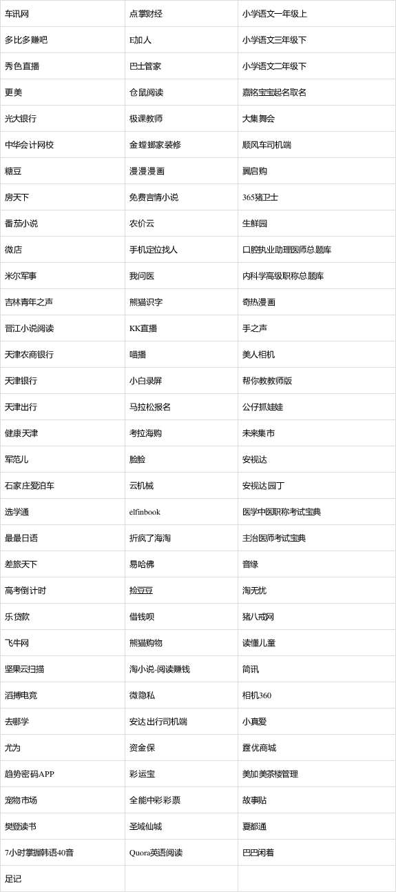 中国消费者报@100款违法违规APP下架整改！微店、房天下、考拉海购、光大银行等在列