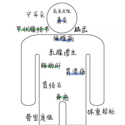 中国质量万里行■坊间微议｜90后买六份保险释放焦虑！医生这么说……