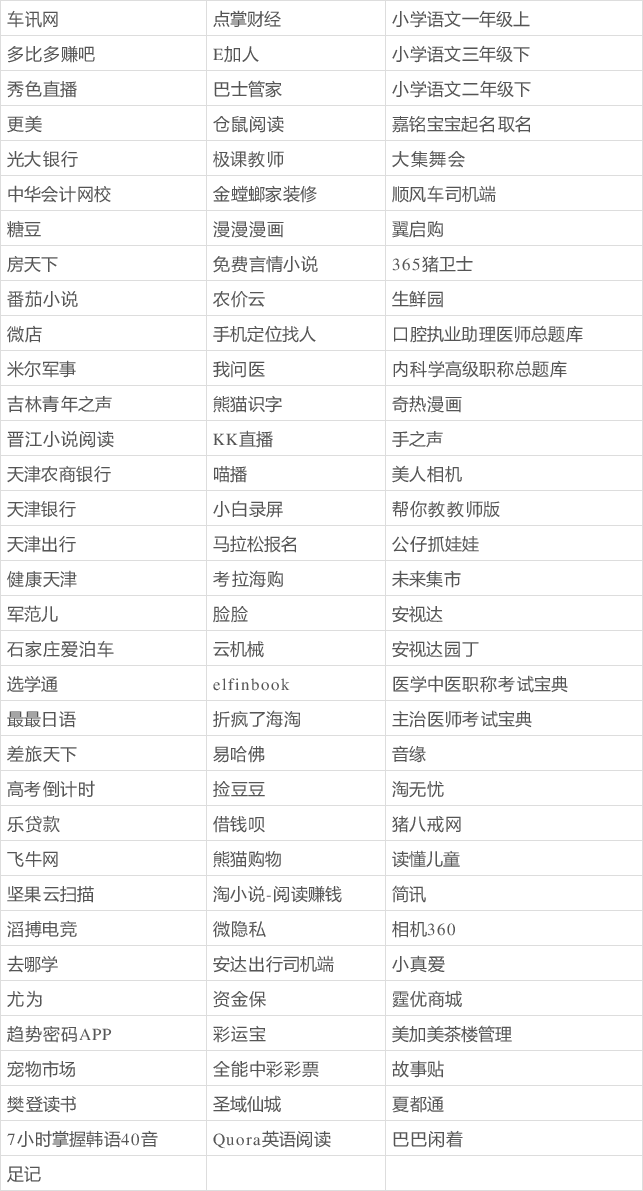 【河南交通广播】快卸载！这100款违法违规APP被下架整改（附名单）