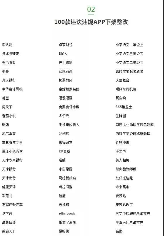 「中国经济网」100款违法违规App下架整改！光大银行、考拉海购在列……赶紧自查手机→
