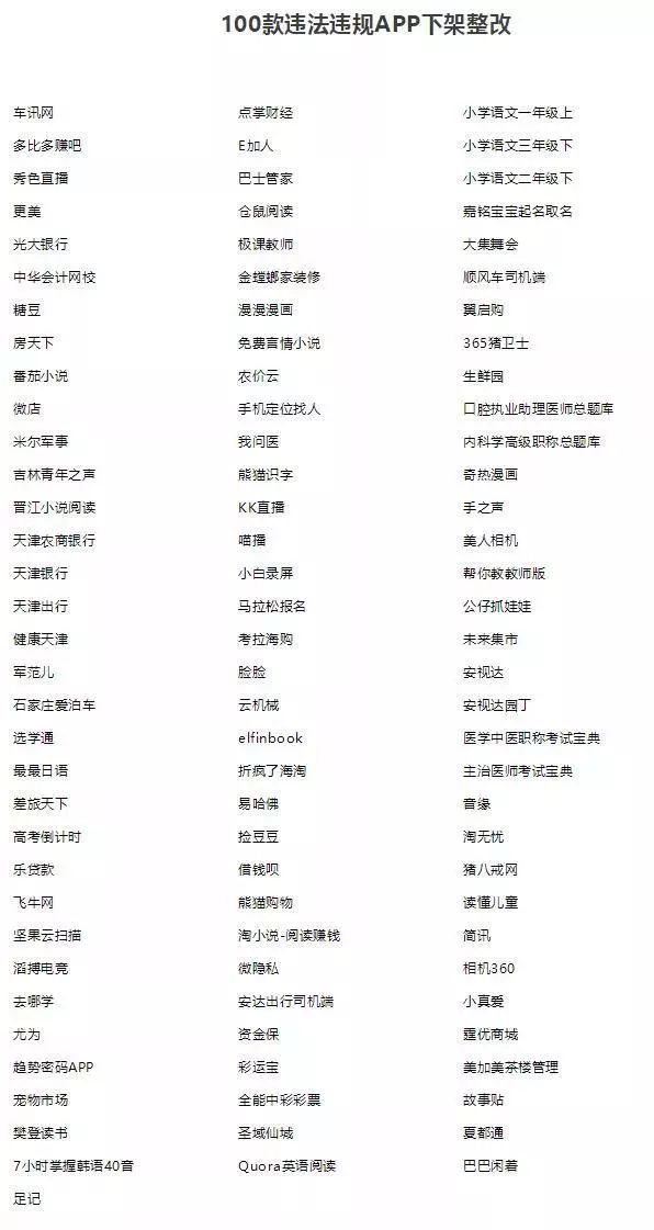 #邯郸新闻网#100款违法违规APP下架整改！光大银行、考拉海购、微店等在列