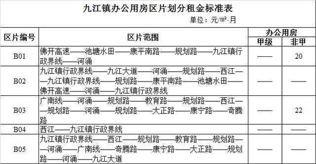 租屋最低每月7元/㎡!南海住宅,商場,廠房等房屋租賃政府指導價發佈