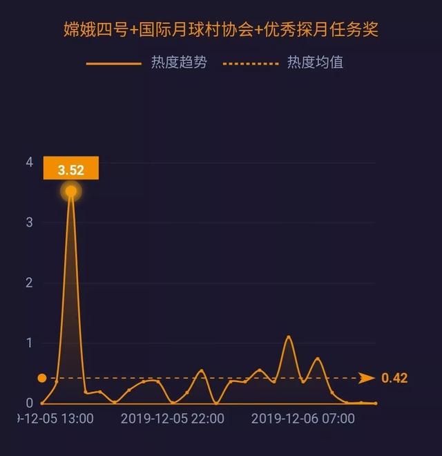 世界首辆飞行汽车亮相|科技传播热度榜单top10