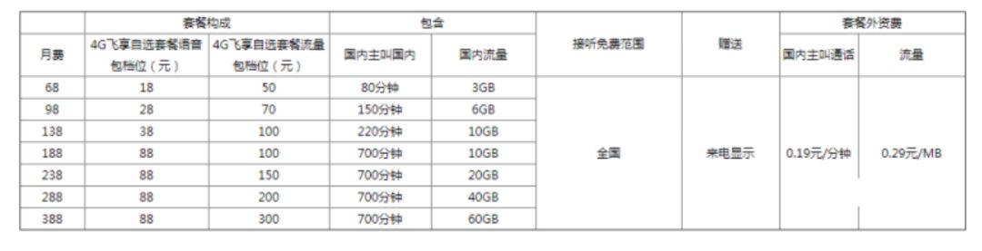 活力内蒙古：运营商开启“花式挽留”：别走！我哪儿错了，我改还不行吗？