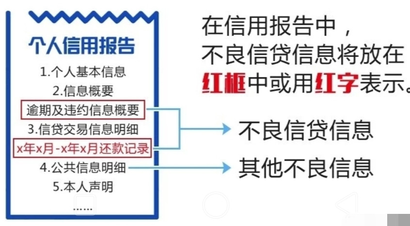 [中国质量万里行]信用卡额度低？房贷车贷办不到？个人征信你知道多少？