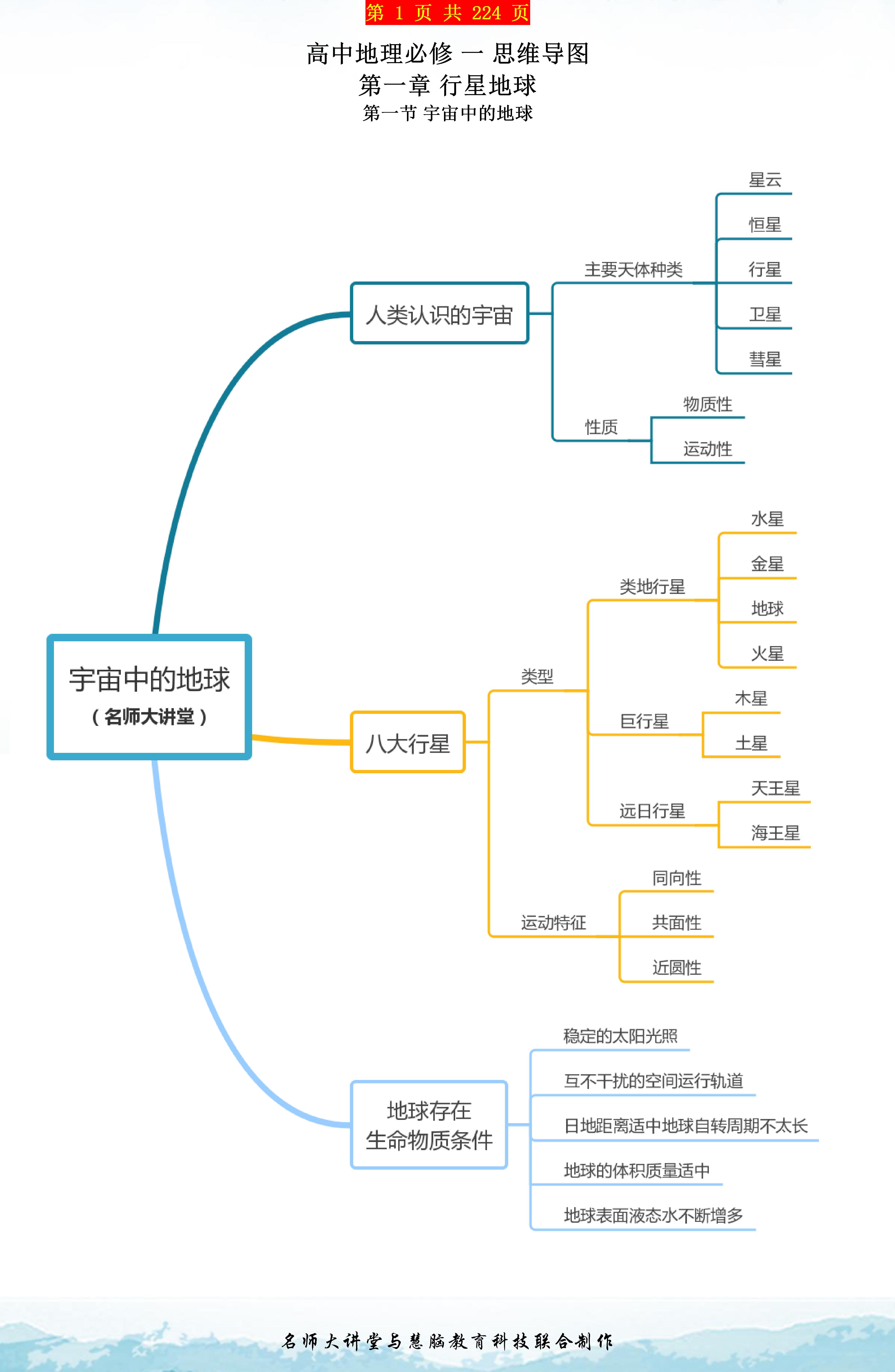 思维导图是帮助提高记忆和理解的利器.所以老师特地整