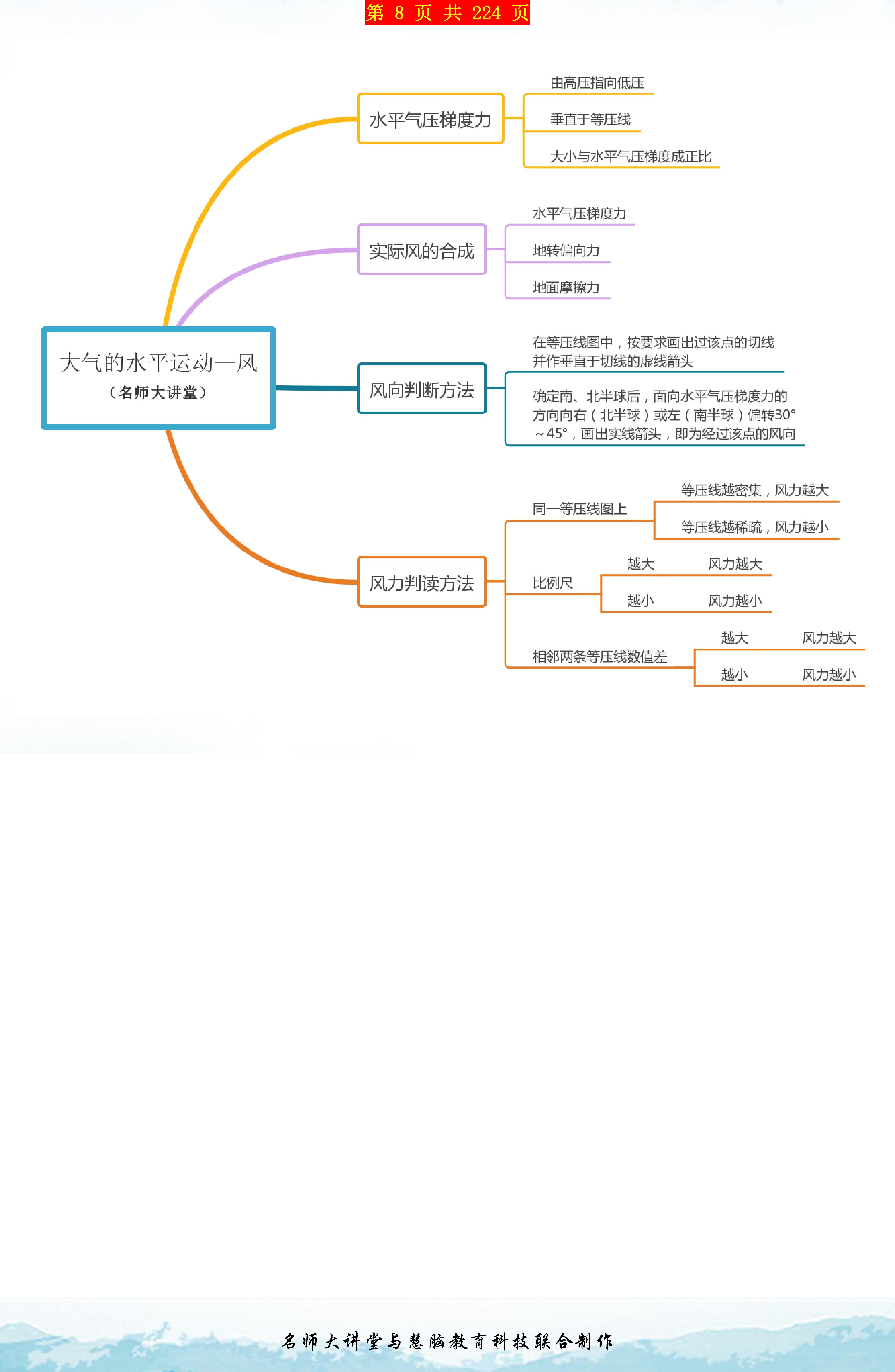 地理知識點多難記憶用好這19張思維導圖地理知識想忘都難