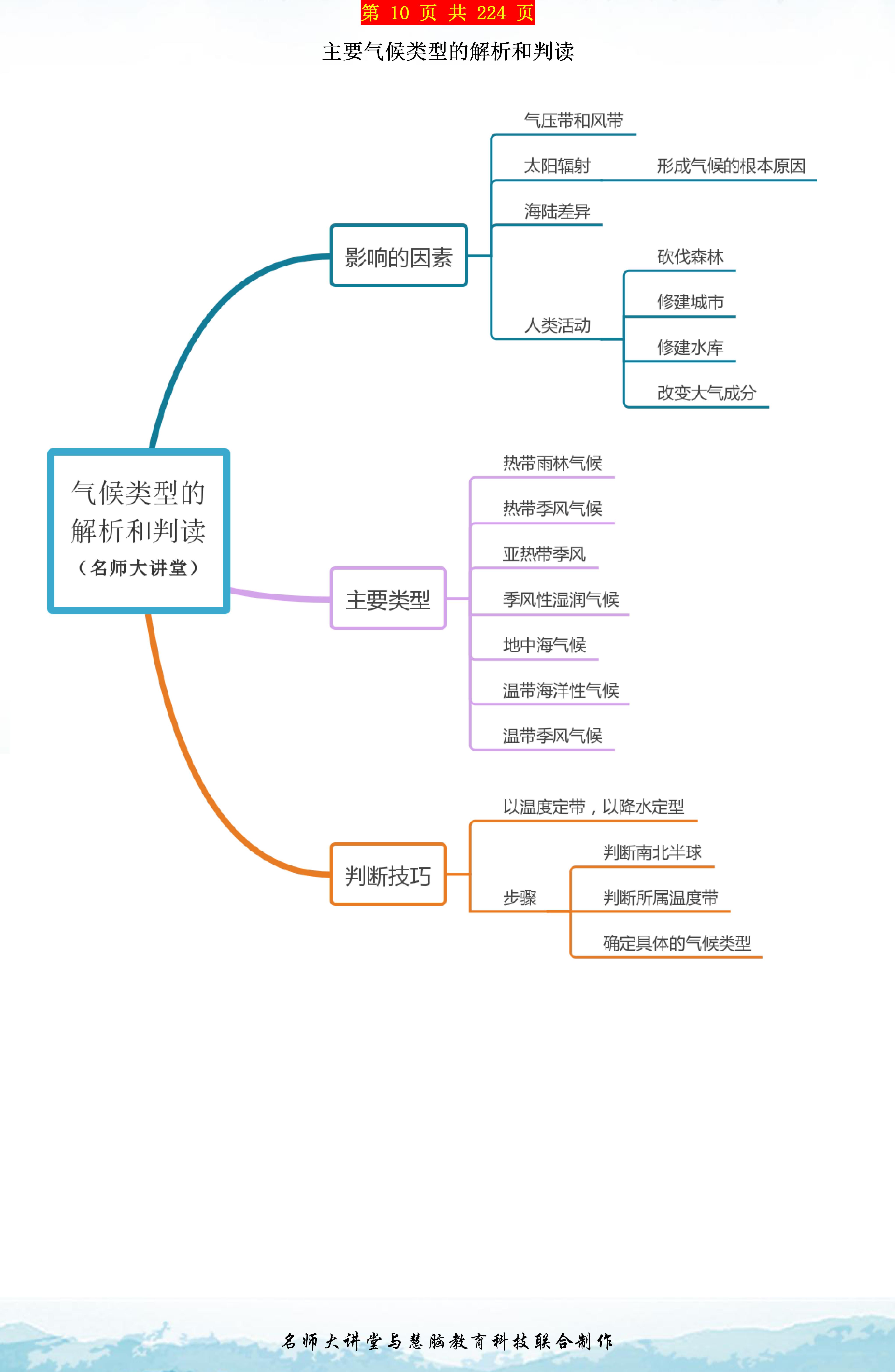 气候思维导图八年级图片