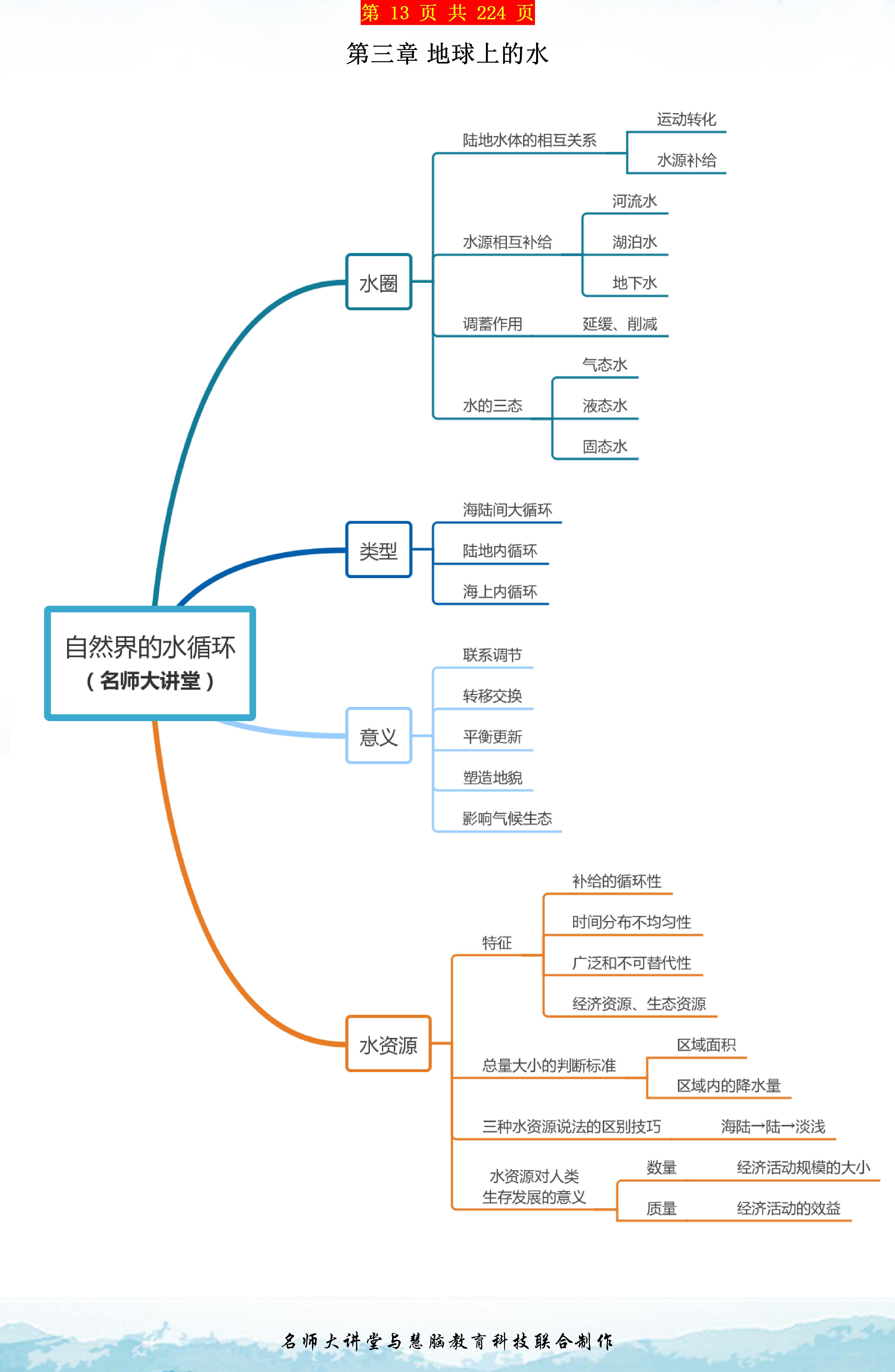 地理知識點多難記憶用好這19張思維導圖地理知識想忘都難