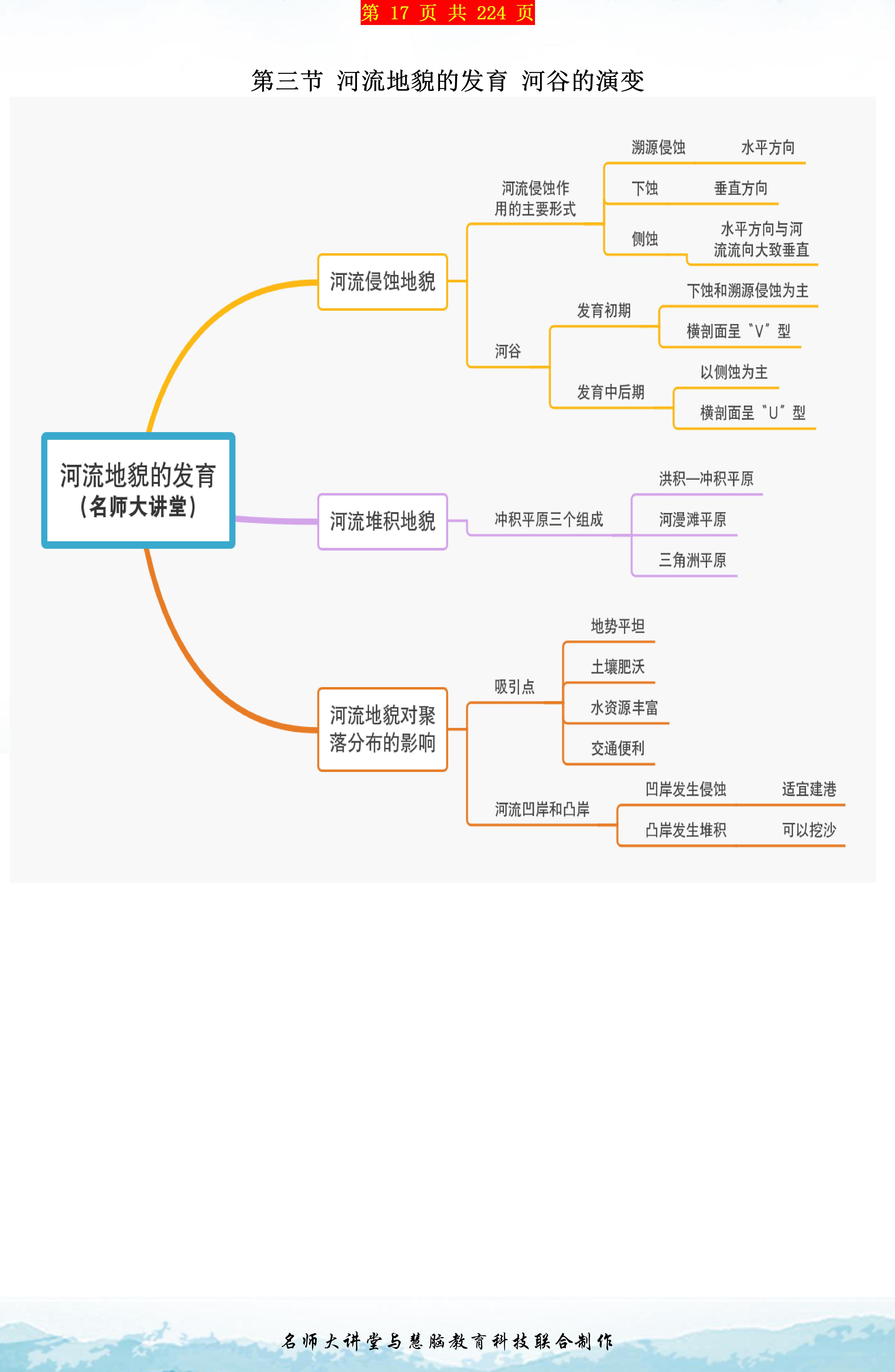 地理知识点多难记忆用好这19张思维导图地理知识想忘都难