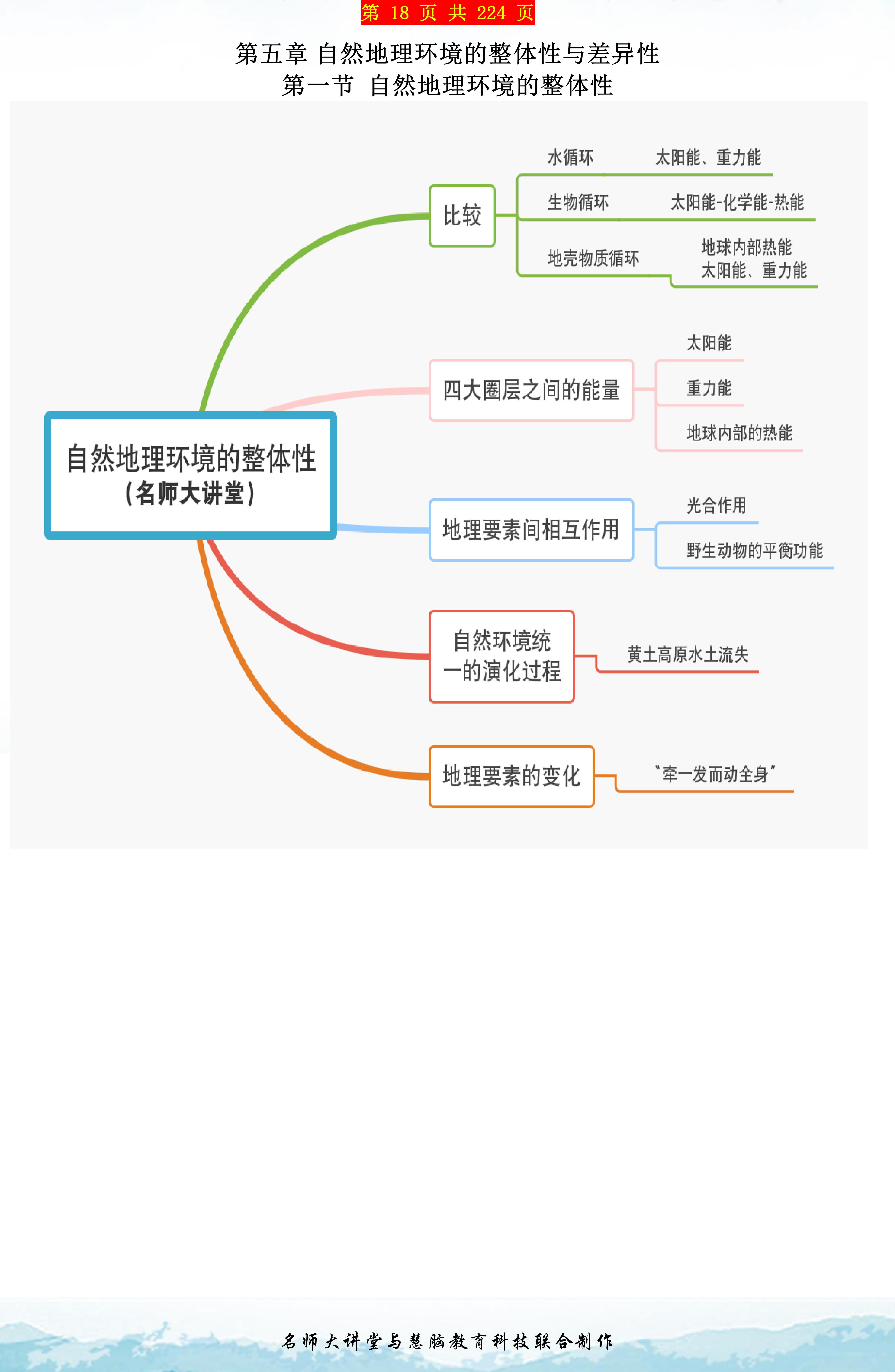 地理知識點多難記憶用好這19張思維導圖地理知識想忘都難