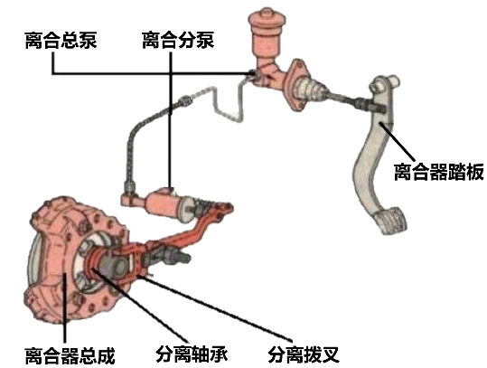 离合器总泵结构图解图片