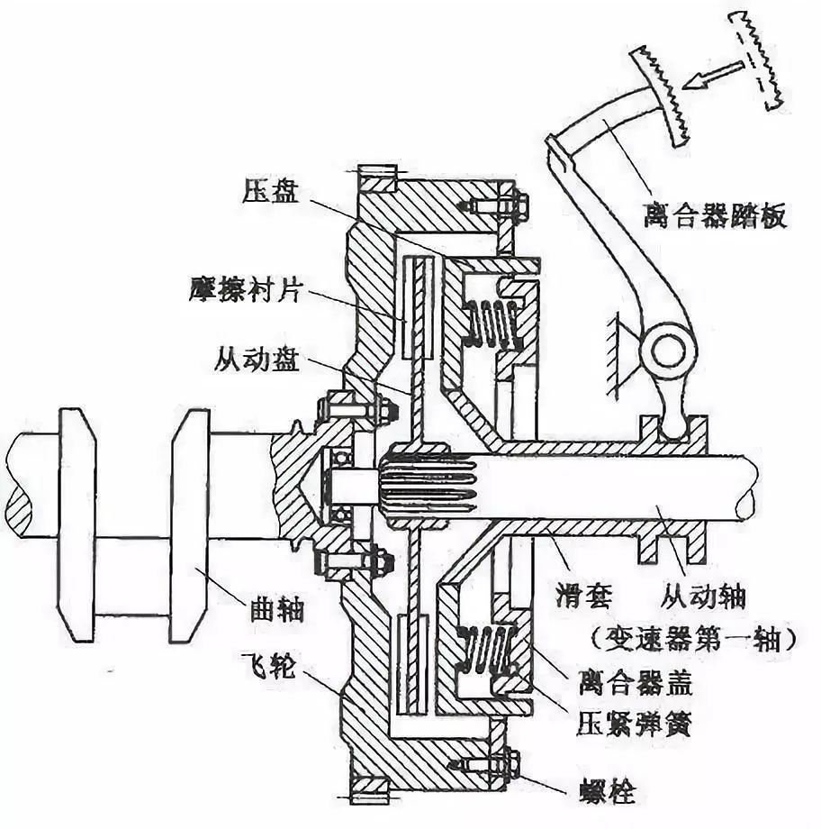 超越离合器原理图片