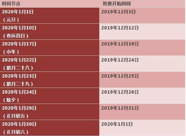 【青岛新闻网】明起开抢2020春运火车票！回家路上将有这些新变化