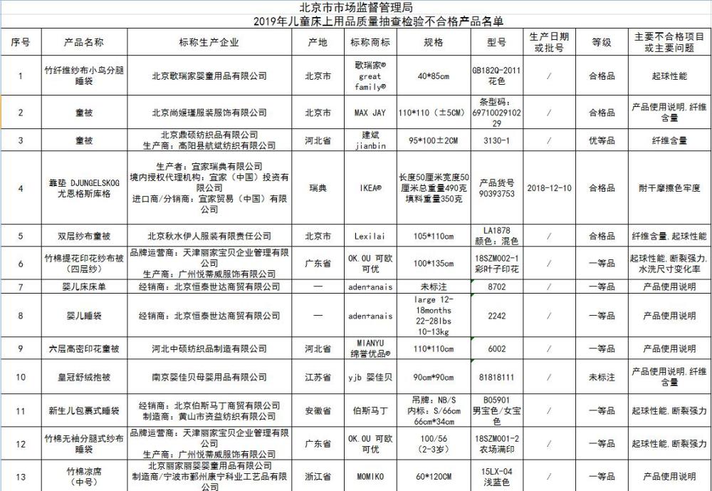 #经济日报#当心！部分儿童用品被检不合格：IKEA、歌瑞家在列