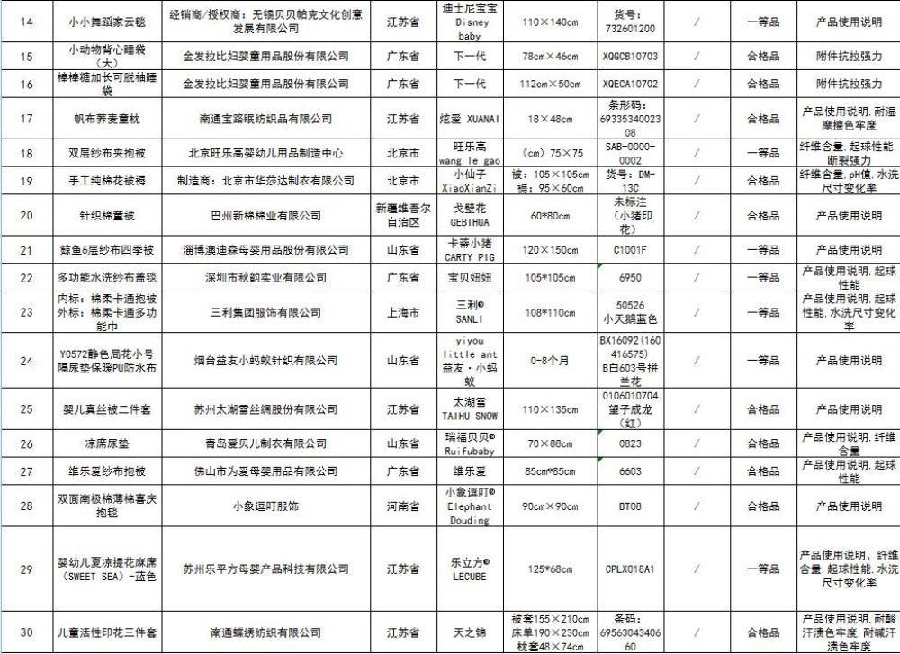 #经济日报#当心！部分儿童用品被检不合格：IKEA、歌瑞家在列
