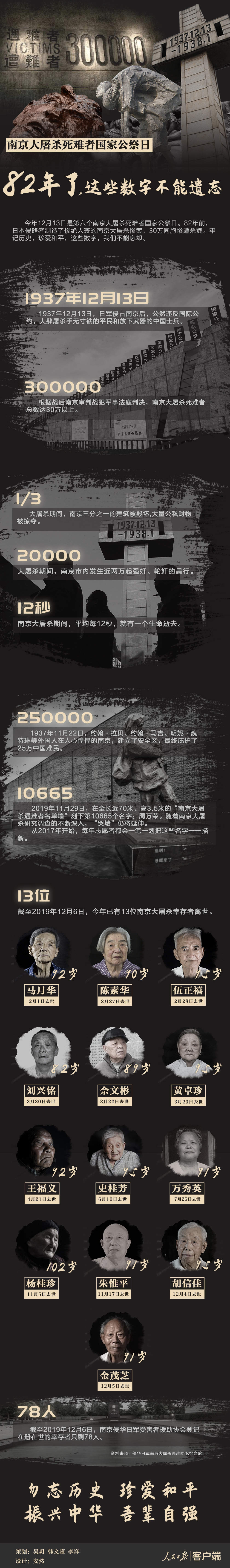 「经济日报」82年了，这些数字我们不能遗忘！